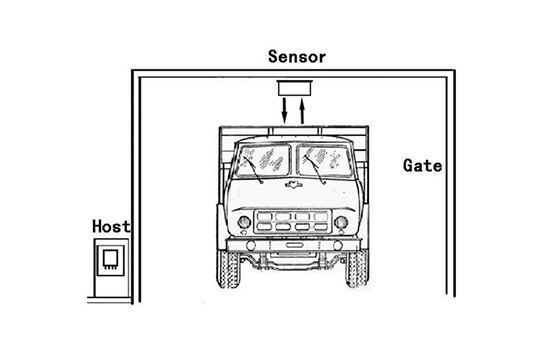 WKT-F-100ZS在线微波水分仪车载货物水分检测 WKT-F-100ZS在线微波水分仪车载货物水分检测